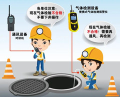 漠河有限空间操作说明